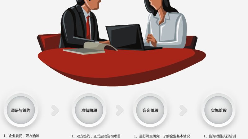 薪酬绩效咨询：揭秘流程与费用背后的逻辑**